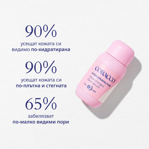 Hydraperfector Pleťové Sérum